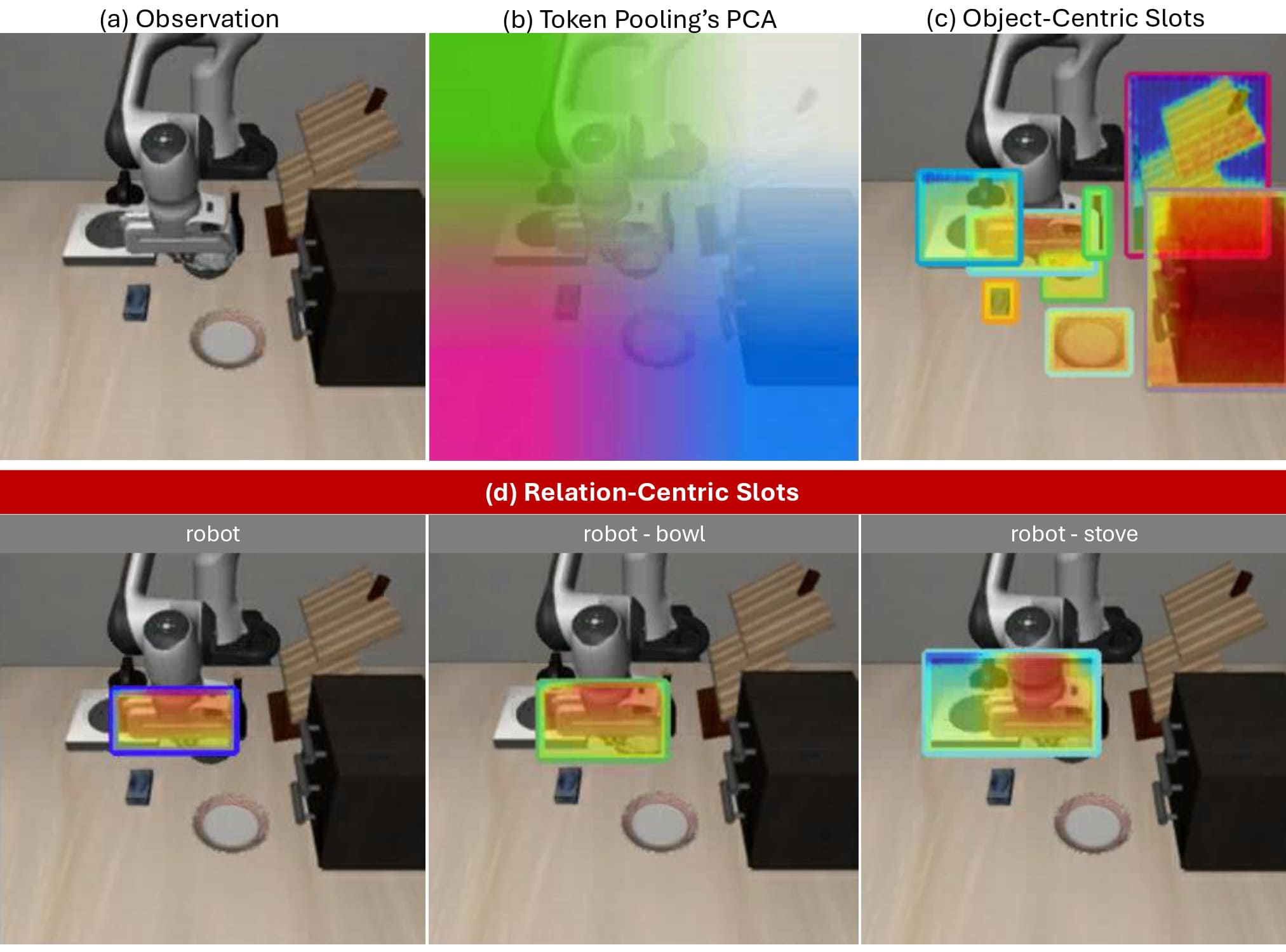 SlotVLA: Towards Relation-Centric Robotic Manipulation